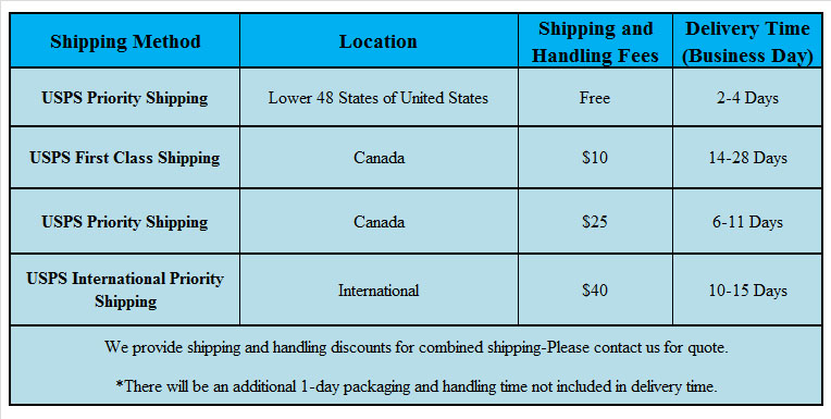 Air canada online payment options