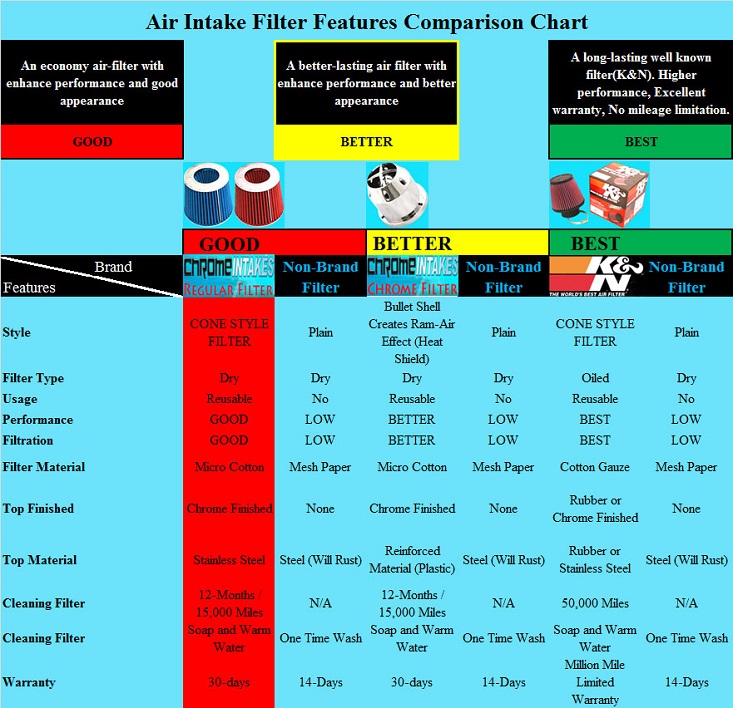 Air Filter Comparison Chart